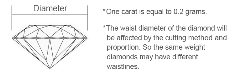 Diamètre de diamant cultivé en laboratoire