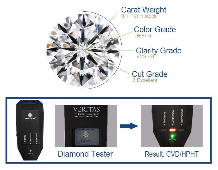 diamants fabriqués en laboratoire