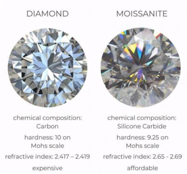 Diamond vs Moissanite