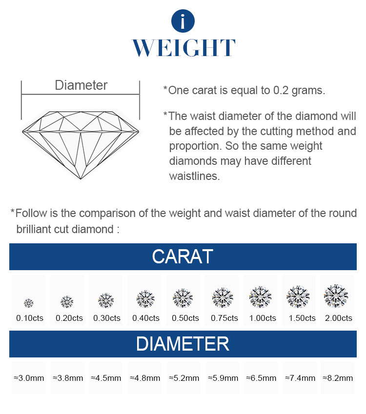 poids du diamant